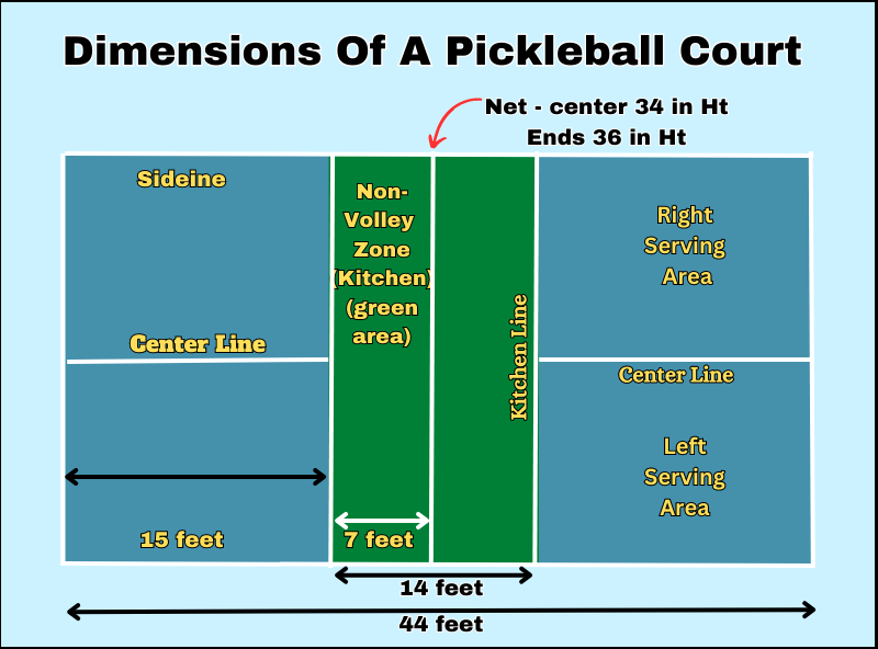 Pickleball Serve Techniques dimensions